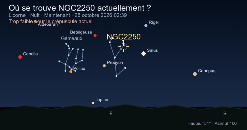 Où se trouve NGC2250 actuellement ?