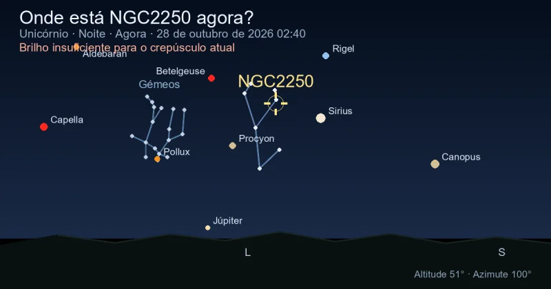 Onde está NGC2250 agora?