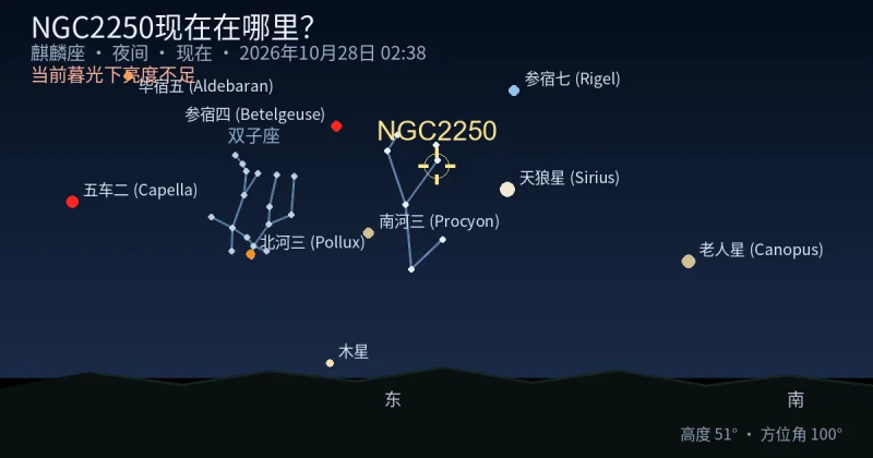 NGC2250现在在哪里？