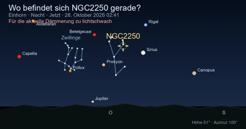 Wo befindet sich NGC2250 gerade?
