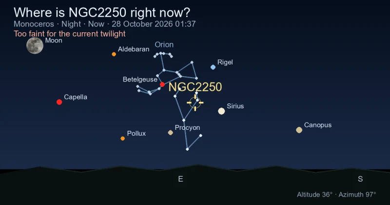 Where is NGC2250 right now?