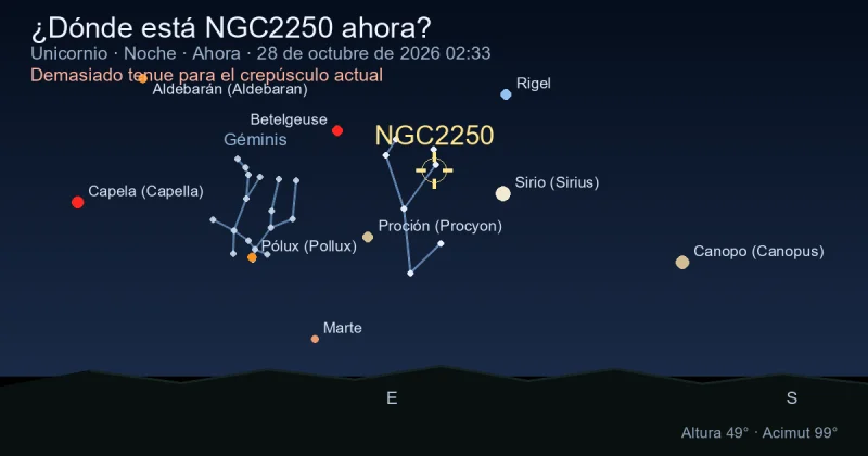 ¿Dónde está NGC2250 ahora?