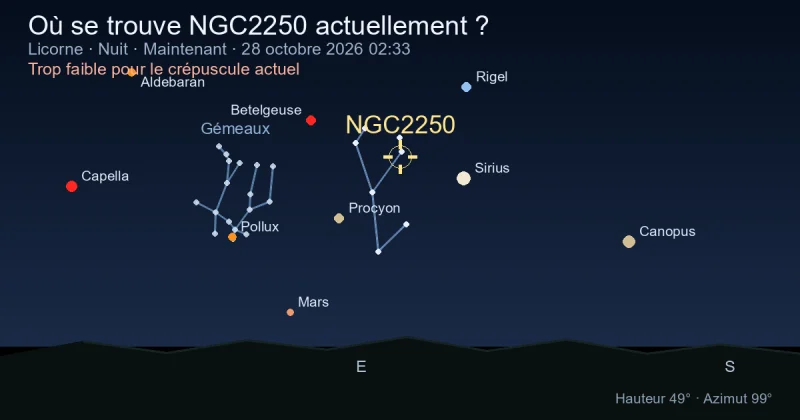 Où se trouve NGC2250 actuellement ?