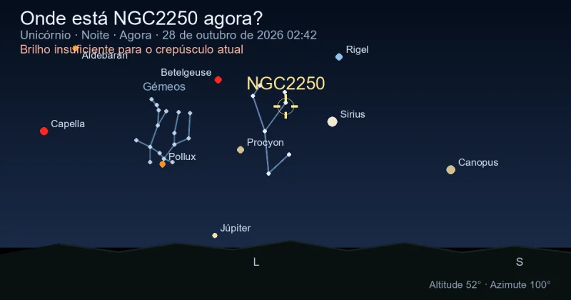 Onde está NGC2250 agora?