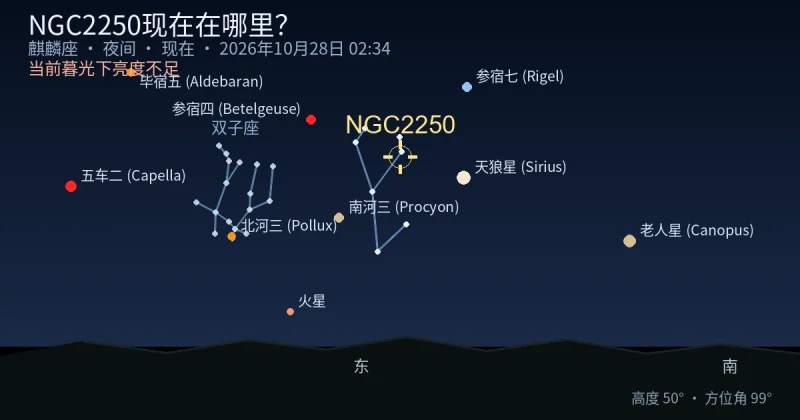 NGC2250现在在哪里?