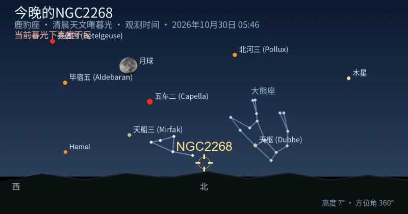 今晚的NGC2268