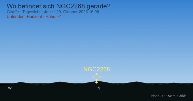 Wo befindet sich NGC2268 gerade?