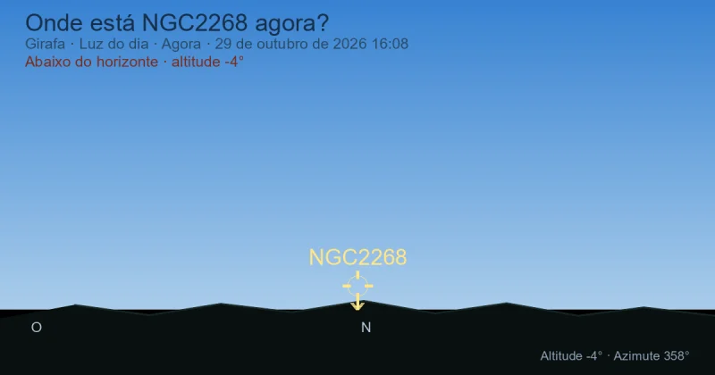 Onde está NGC2268 agora?