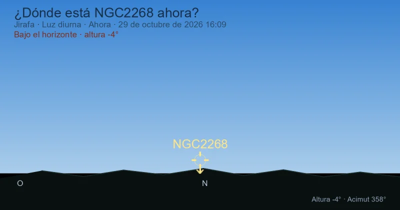 ¿Dónde está NGC2268 ahora?