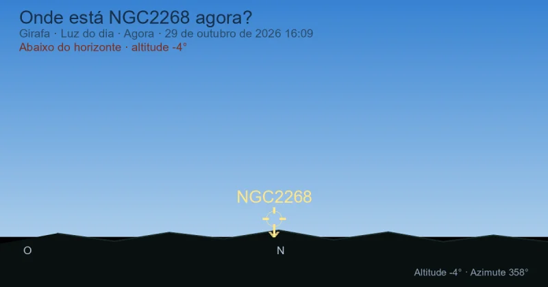 Onde está NGC2268 agora?