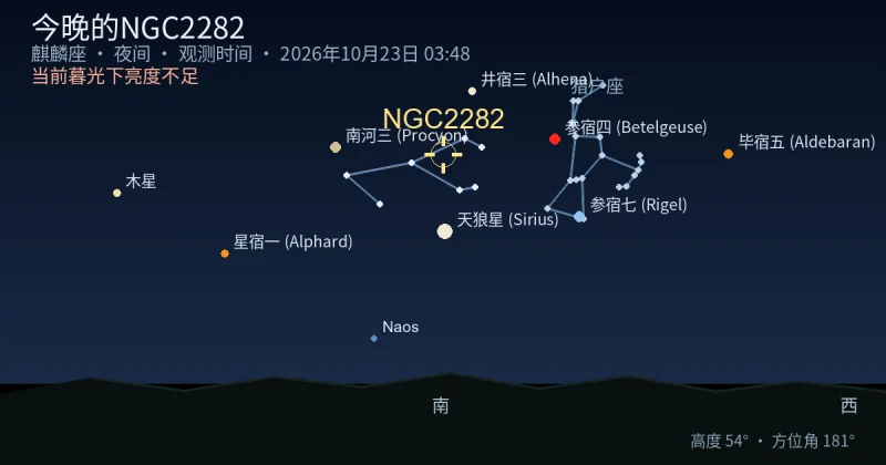今晚的NGC2282