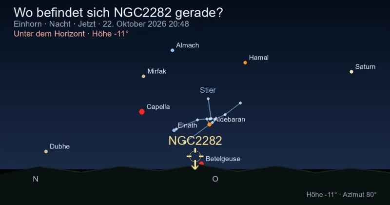 Wo befindet sich NGC2282 gerade?