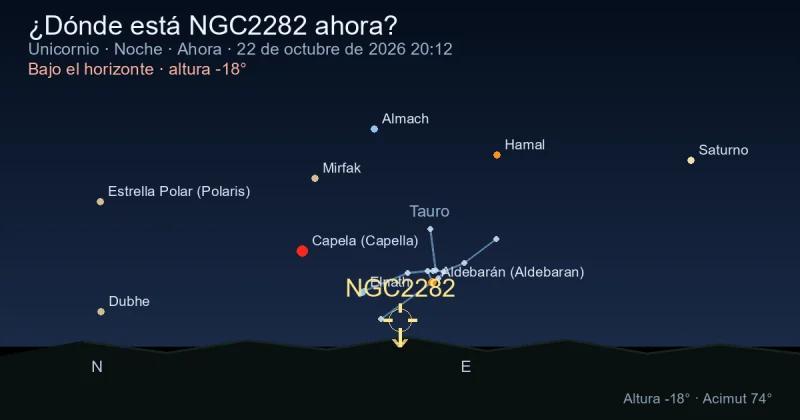 ¿Dónde está NGC2282 ahora?