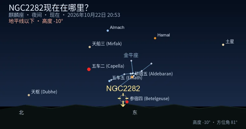 NGC2282现在在哪里？