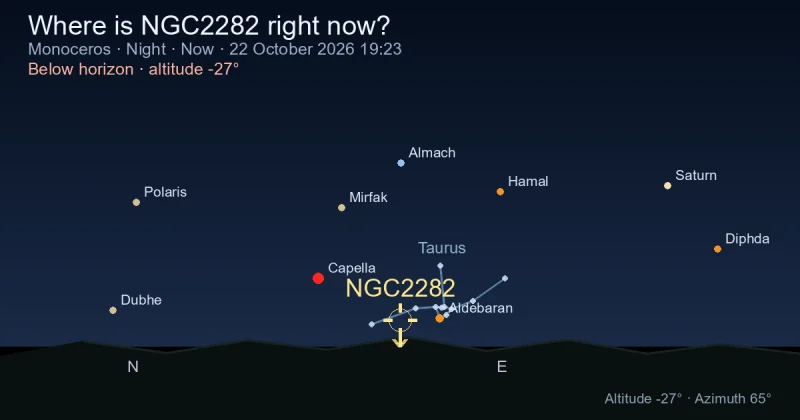Where is NGC2282 right now?