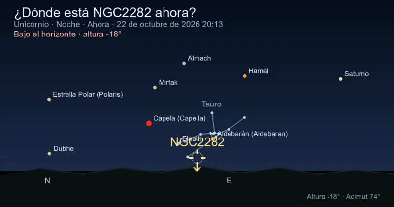 ¿Dónde está NGC2282 ahora?