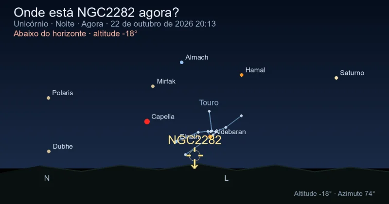 Onde está NGC2282 agora?
