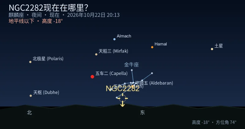 NGC2282现在在哪里?