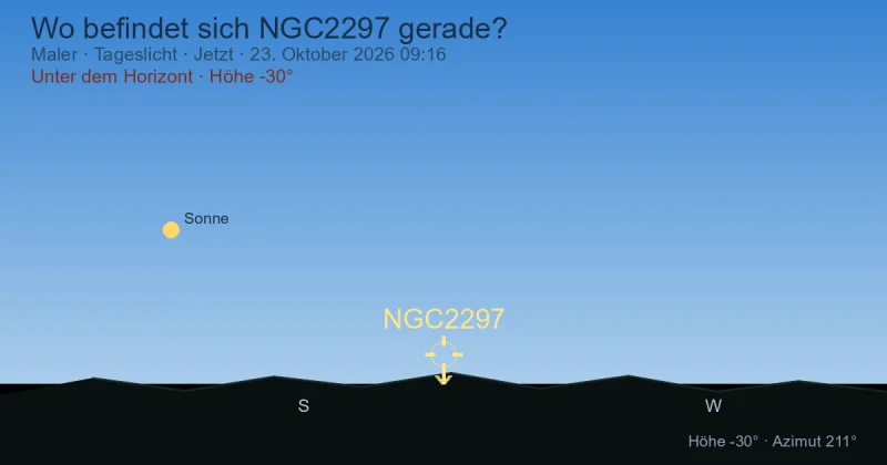 Wo befindet sich NGC2297 gerade?