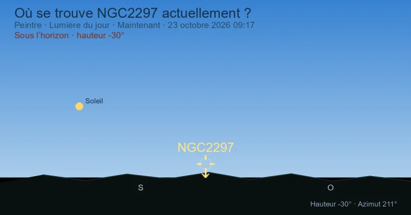 Où se trouve NGC2297 actuellement ?