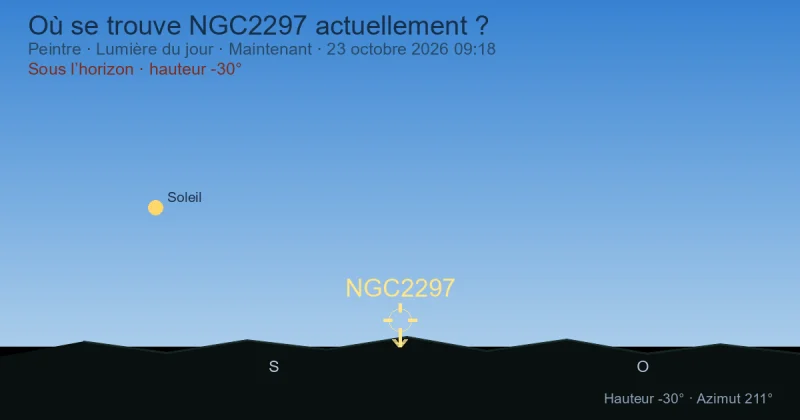 Où se trouve NGC2297 actuellement ?
