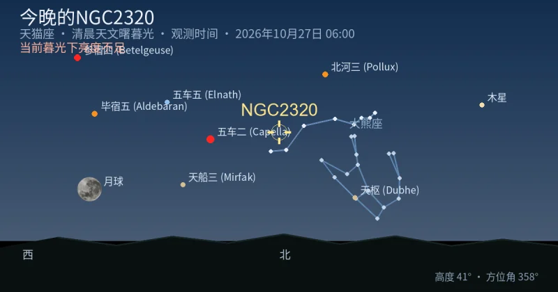 今晚的NGC2320
