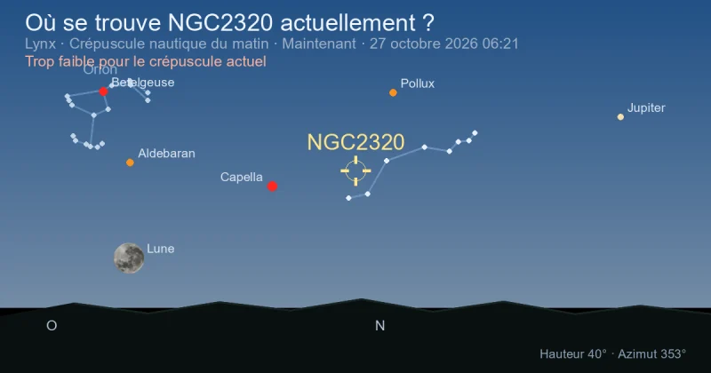 Où se trouve NGC2320 actuellement ?