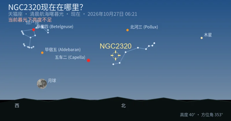 NGC2320现在在哪里？