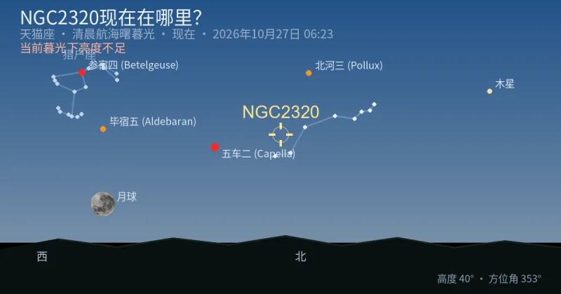NGC2320现在在哪里?