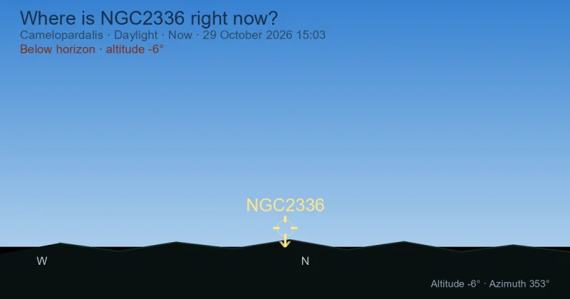 Where is NGC2336 right now?