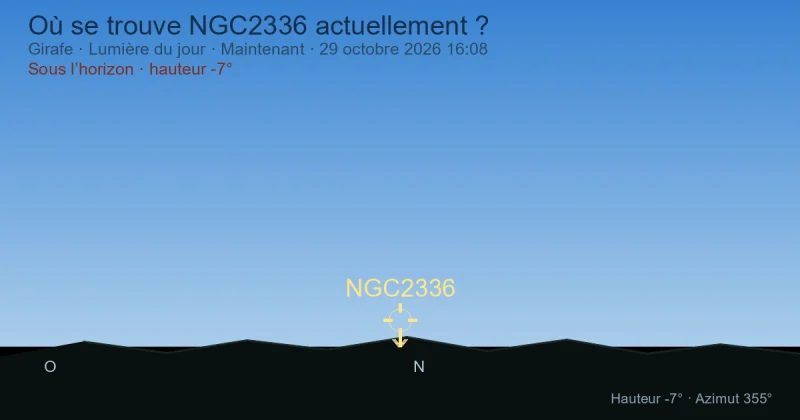 Où se trouve NGC2336 actuellement ?