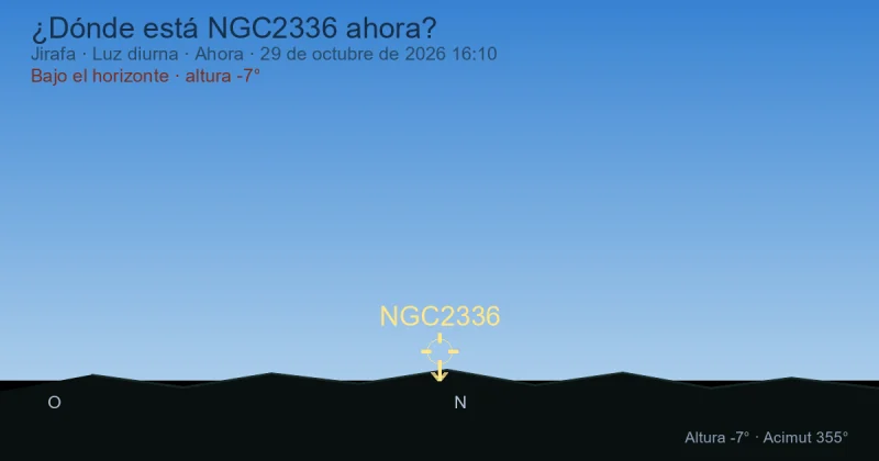 ¿Dónde está NGC2336 ahora?