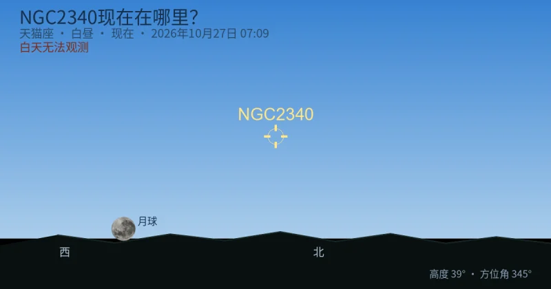NGC2340现在在哪里?