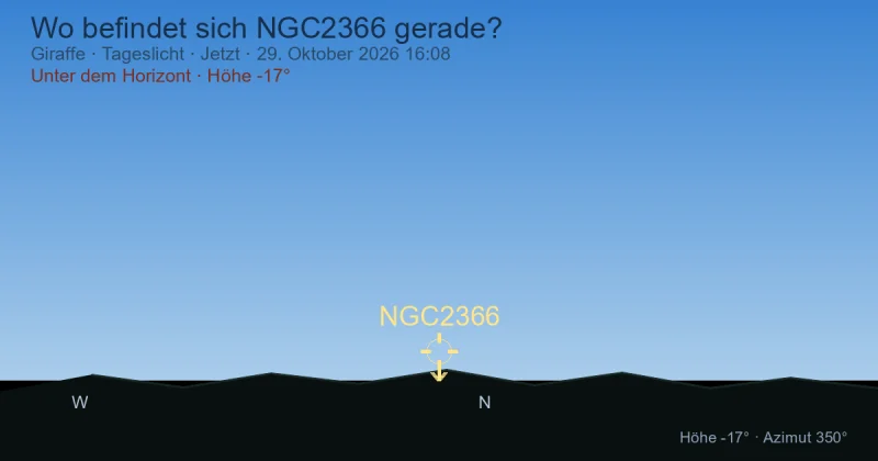 Wo befindet sich NGC2366 gerade?
