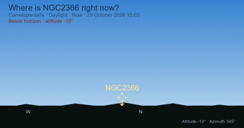 Where is NGC2366 right now?