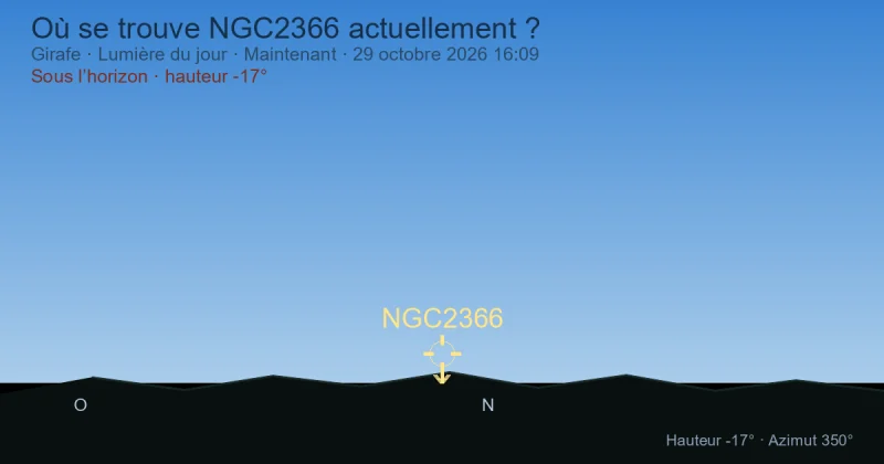 Où se trouve NGC2366 actuellement ?
