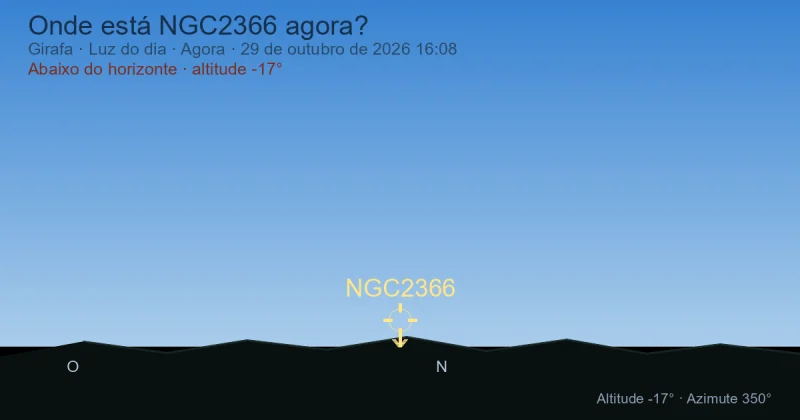 Onde está NGC2366 agora?