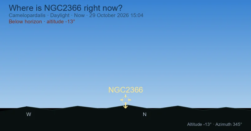 Where is NGC2366 right now?