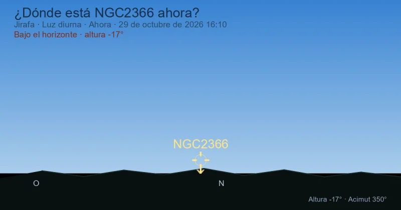 ¿Dónde está NGC2366 ahora?