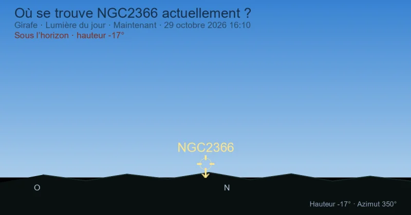 Où se trouve NGC2366 actuellement ?