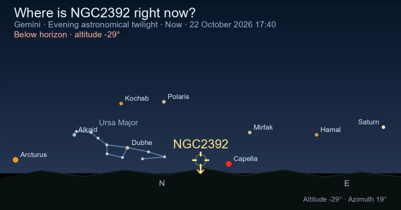Where is NGC2392 right now?