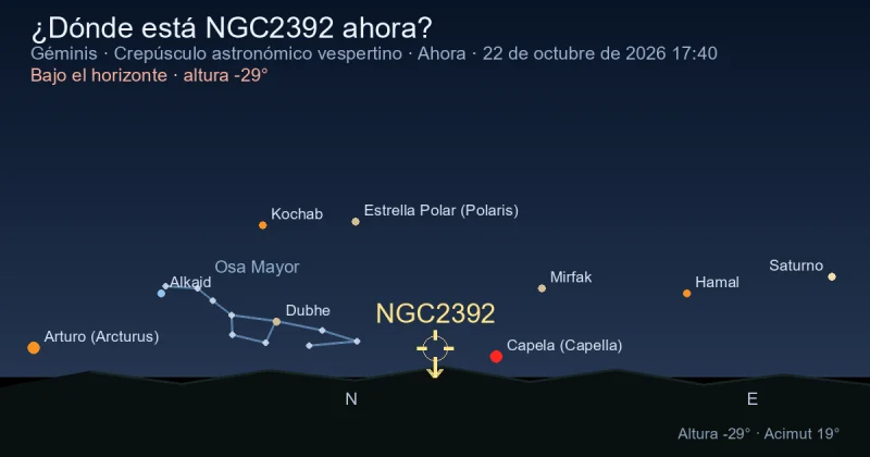 ¿Dónde está NGC2392 ahora?