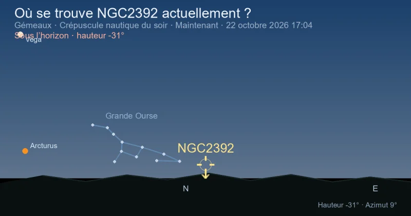 Où se trouve NGC2392 actuellement ?