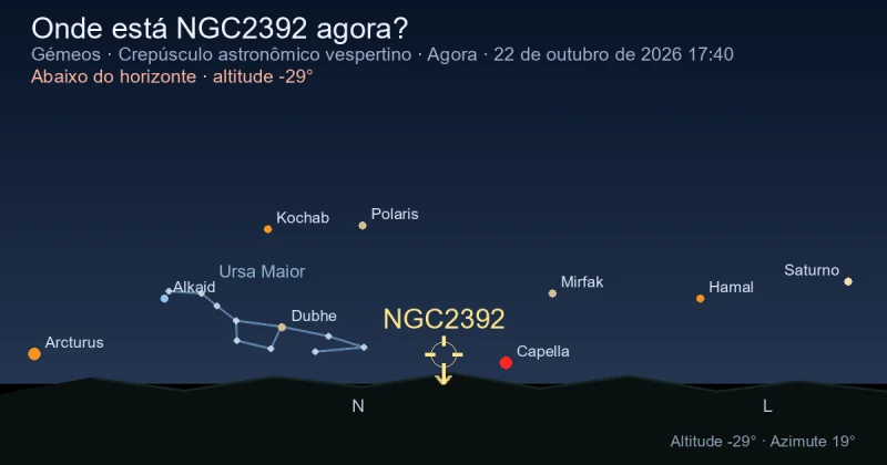Onde está NGC2392 agora?