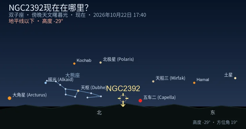 NGC2392现在在哪里？