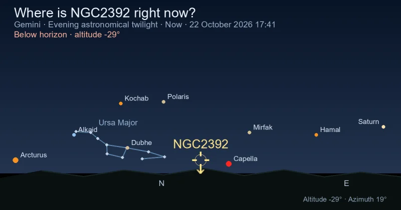 Where is NGC2392 right now?