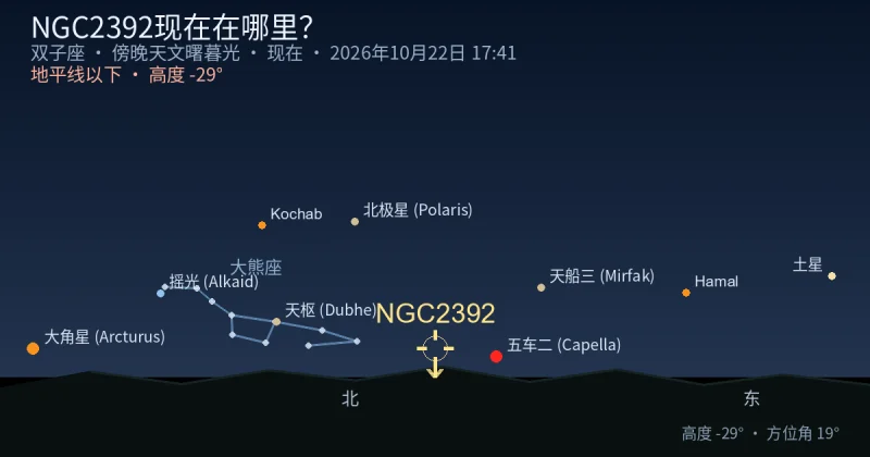 NGC2392现在在哪里?