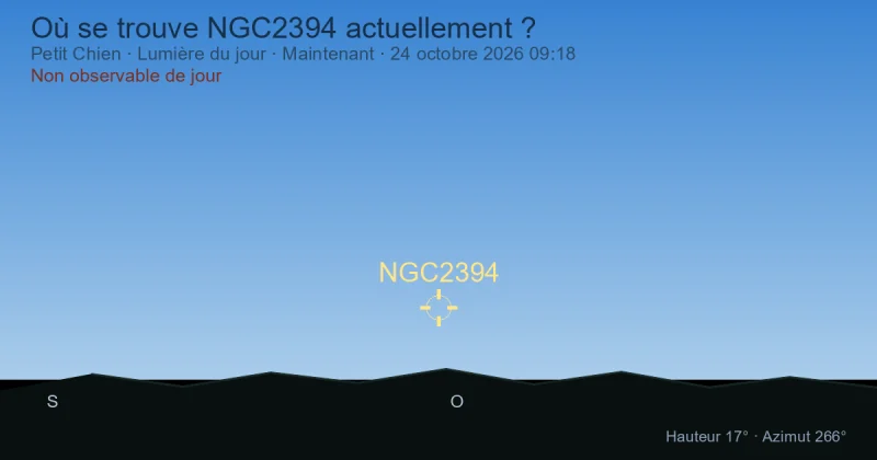 Où se trouve NGC2394 actuellement ?