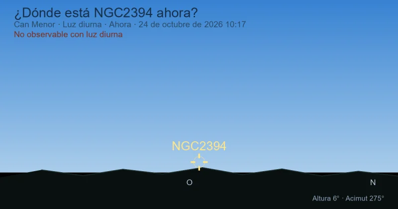 ¿Dónde está NGC2394 ahora?