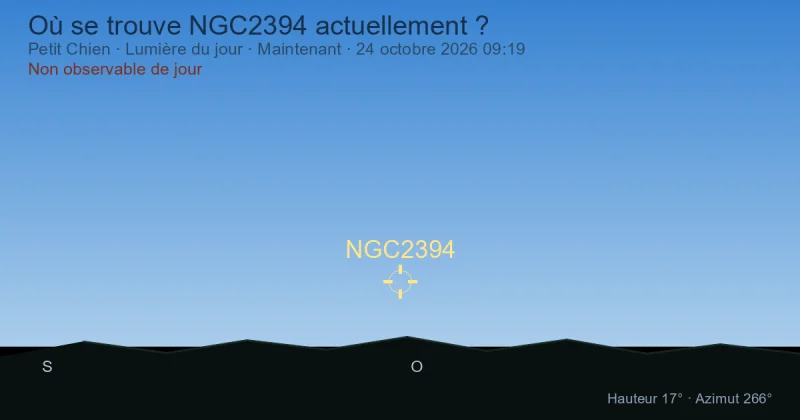 Où se trouve NGC2394 actuellement ?